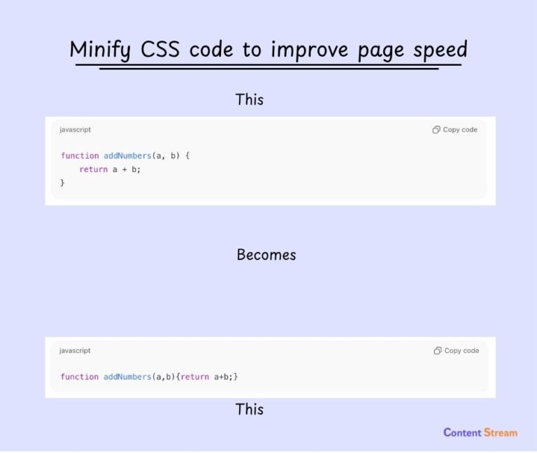minify css for best results