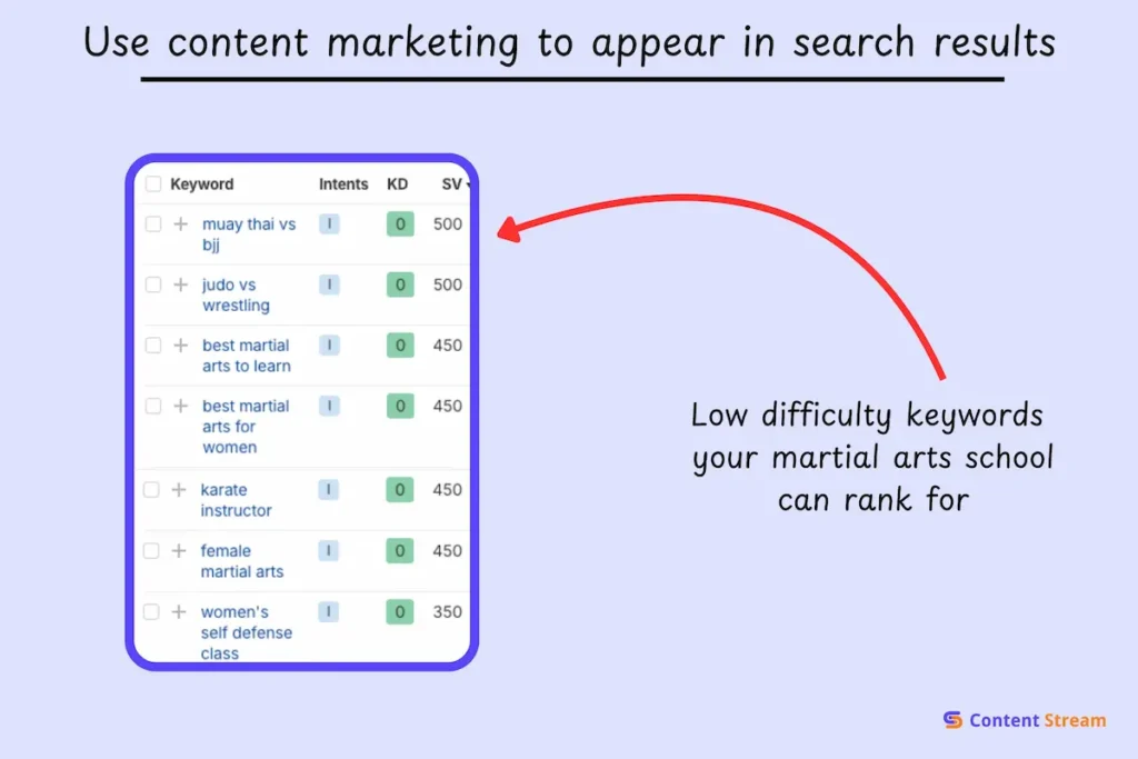 list of martial arts keywords that local schools can leverage.