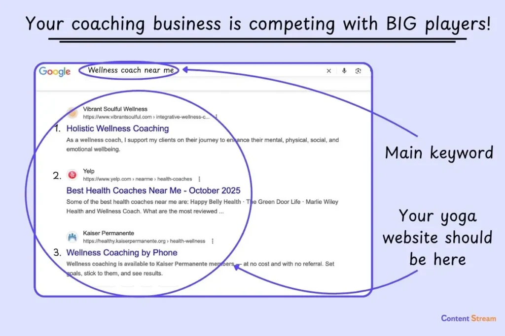 How the lack of a search engine optimization strategy kills coaching businesses