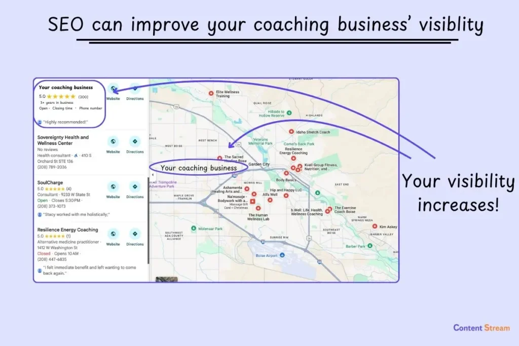 SEO for coaches driving growth and attracting website visitors