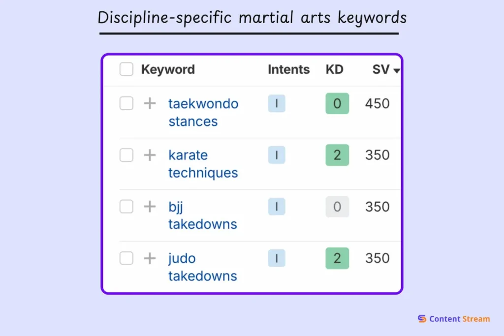 Discipline-specific martial arts keywords