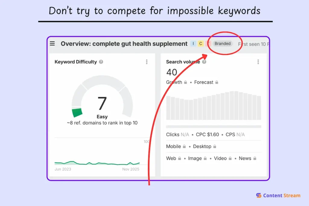 eliminating keywords for fitness that have nothing to do with your business