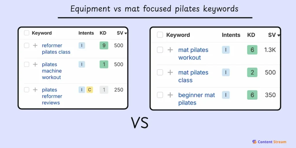 Equipment vs mat focused pilates keywords