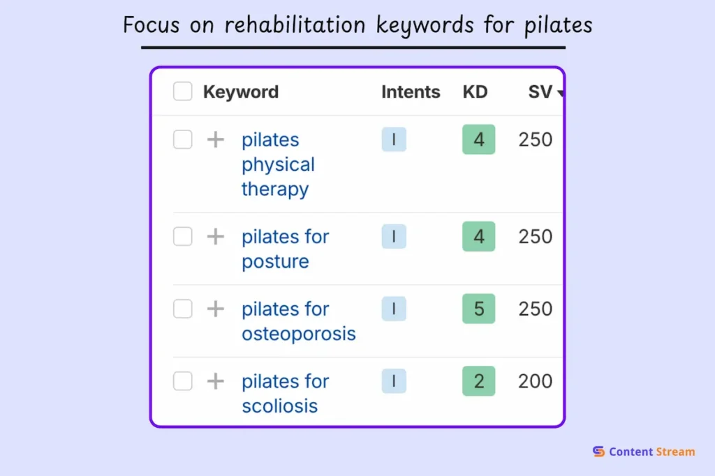 Focus on rehabilitation keywords for pilates