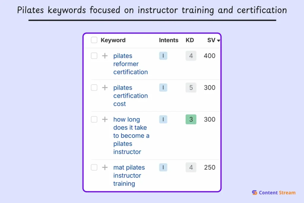 Pilates keywords focused on instructor training and certification