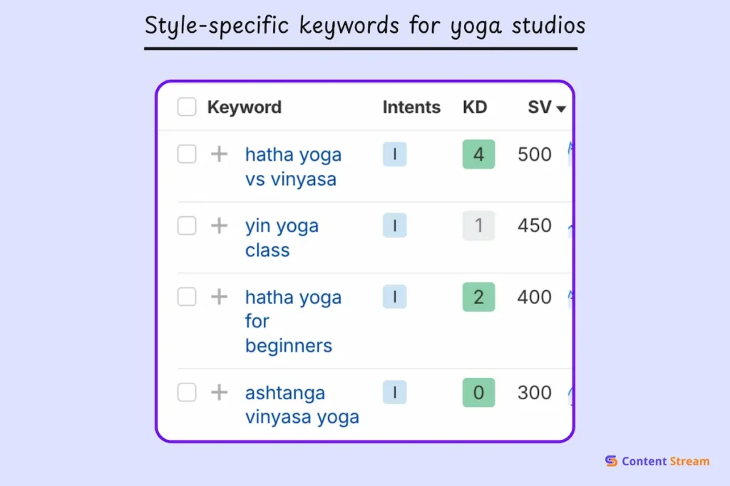 Style-specific keywords for yoga studios