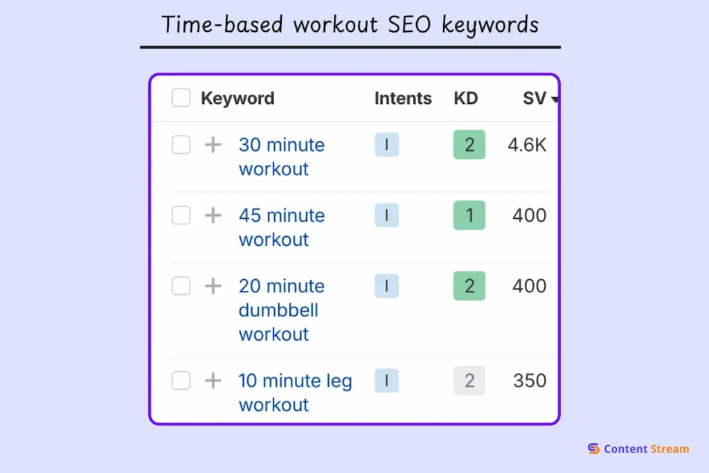 fitness seo keywords for time based workout routines