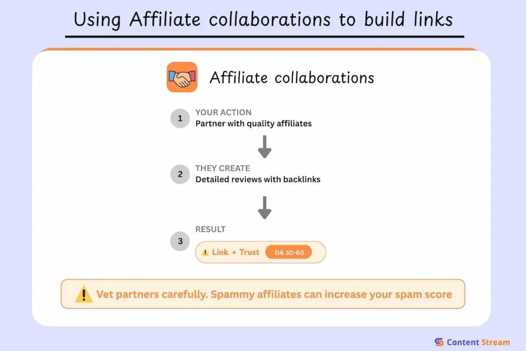 Using data-driven content to build links (2)