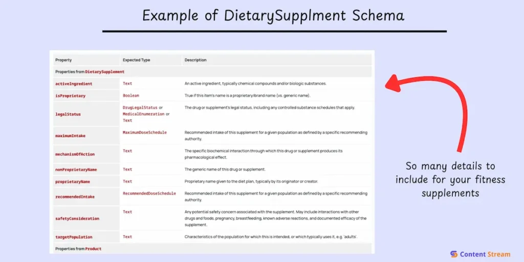 example of dietarysupplement schema