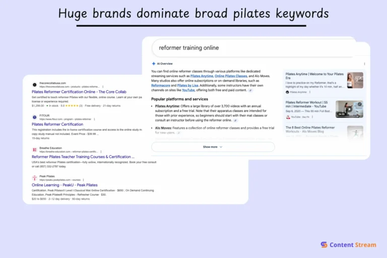 how big brands dominate pilates keywords