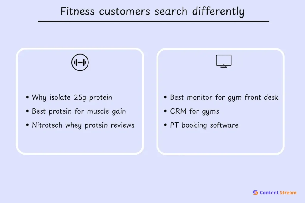 how fitness customers search differently