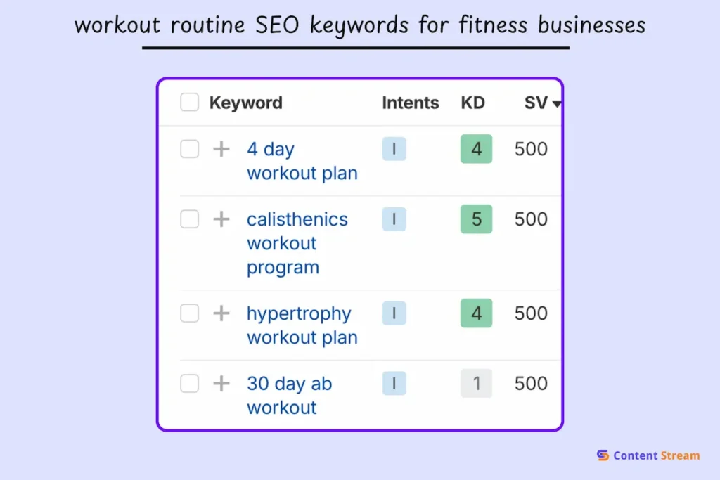 SEO keywords related to workout routines for search engine optimization