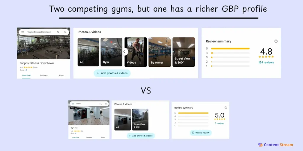 Two competing gyms, but one has a richer GBP profile