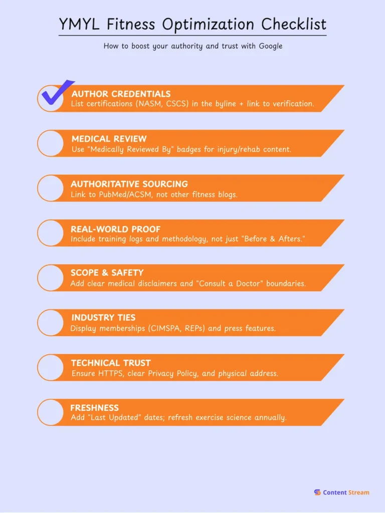 YMYL Fitness Optimization Checklist