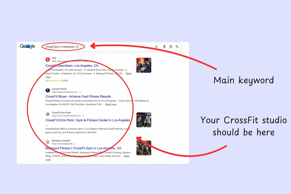 How SEO can help CrossFit studios