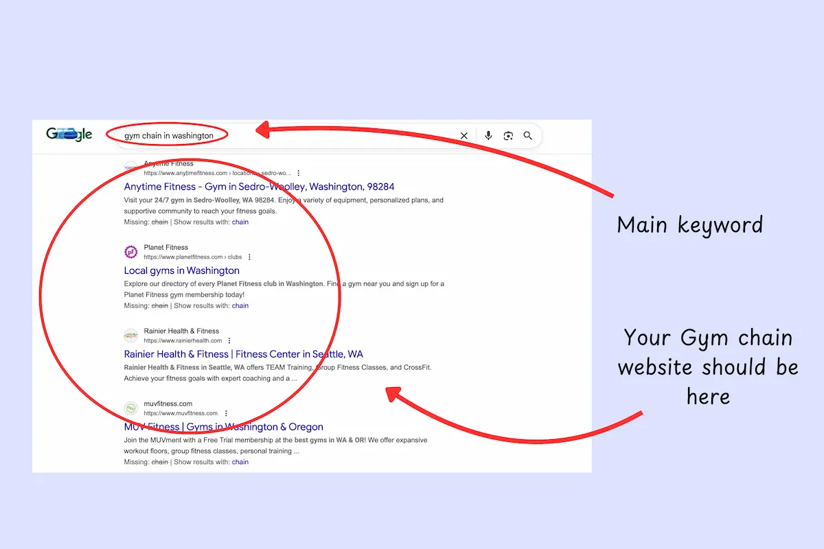 How SEO can help gym chains