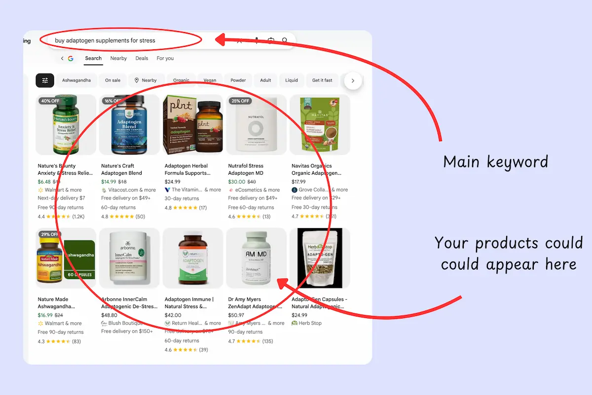 Potential results of health and wellness SEO