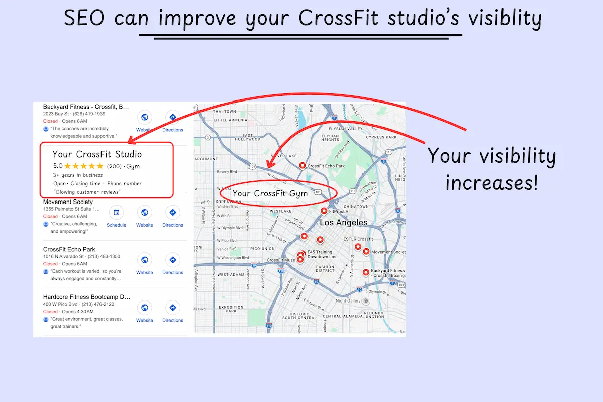 Results of a proper CrossFit SEO strategy