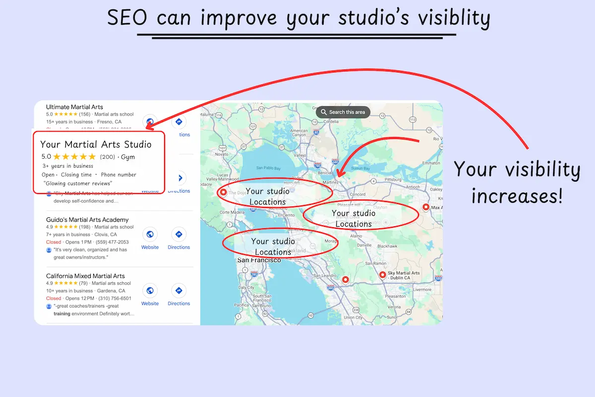 Results of a proper martial arts studio SEO strategy