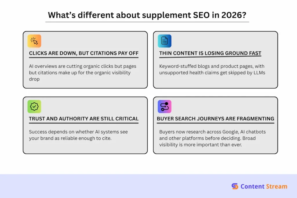 The state of SEO in employee assistance programs in 2026 (2)
