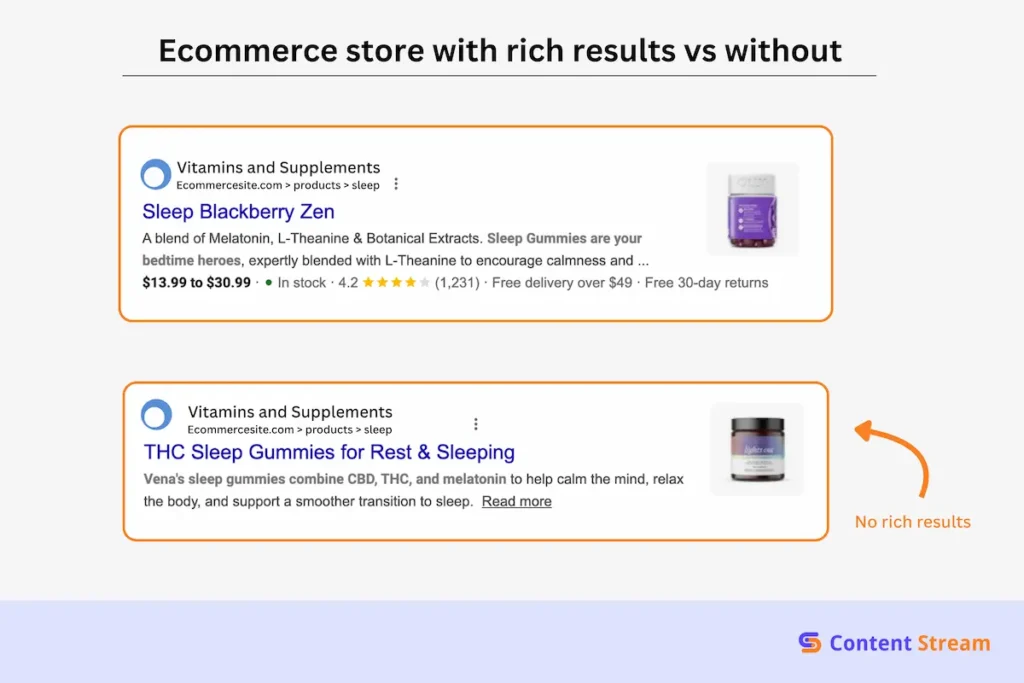 how rich results look in the SERPs