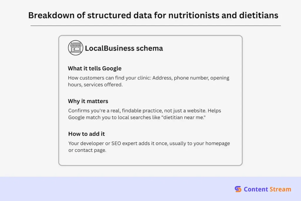 localbusiness schema - Breakdown of structured data for nutritionists and dietitians