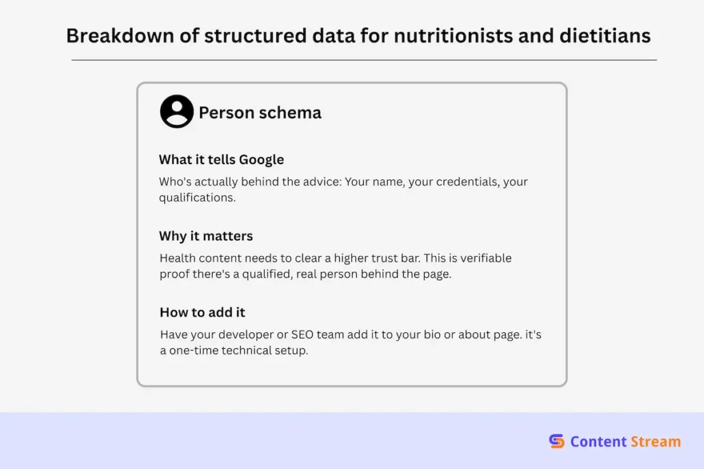 person schema - Breakdown of structured data for nutritionists and dietitians