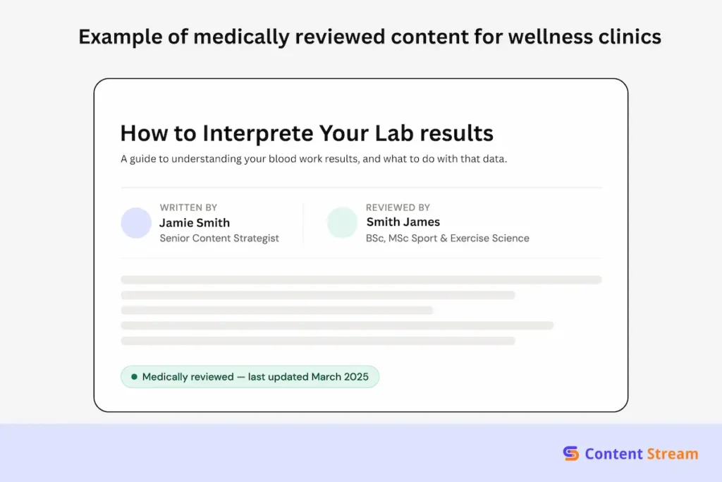 Example of medically reviewed content for wellness clinics