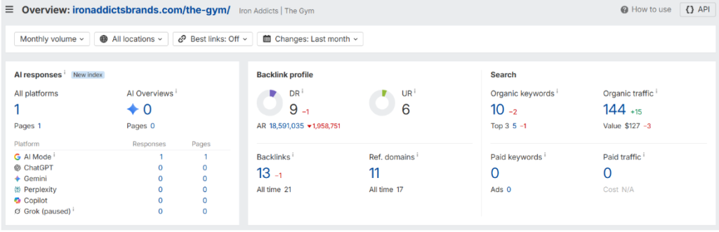 Iron Addicts Overview