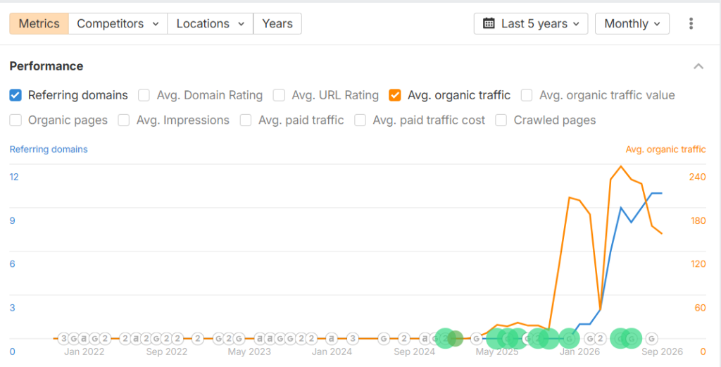 Iron Addicts Organic Traffic